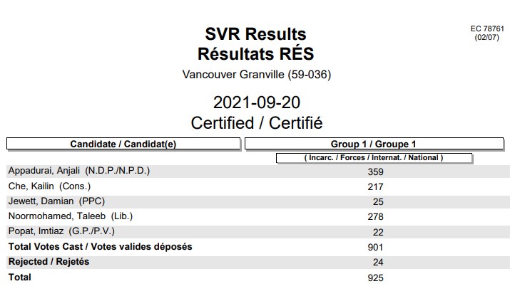 SVR Results
