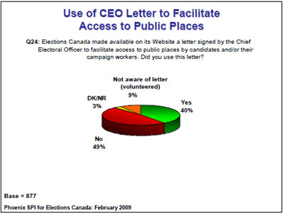 Use of CEO letter to facilitate access to public places
