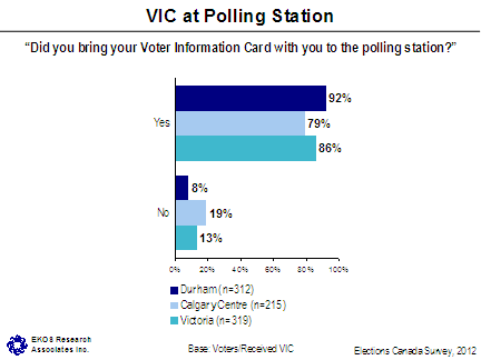 VIC at Polling Station