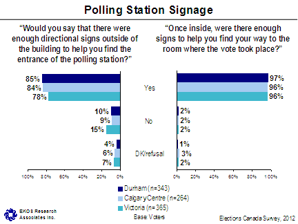 Polling Station Signage