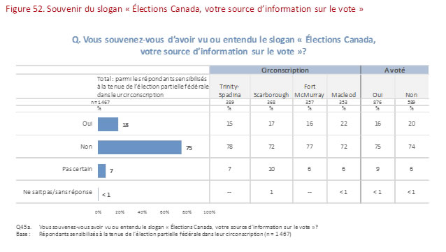Figure 52:  Souvenir du slogan « Élections Canada,  votre source d'information sur le vote »
