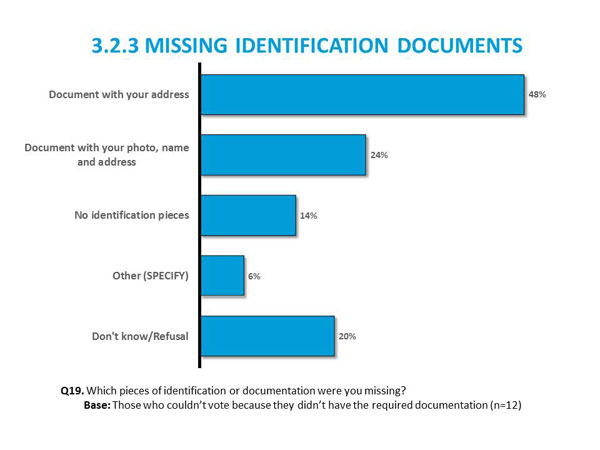 3.2.3	Missing Identification Documents