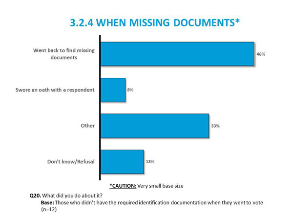 3.2.4	When Missing Documents