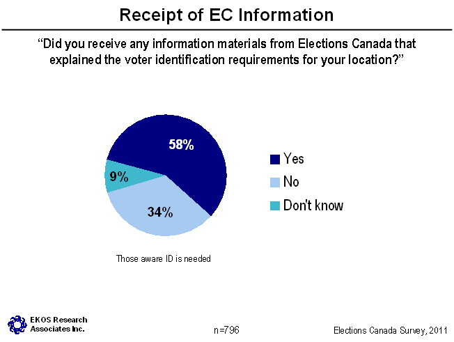 Receipt of EC Information
