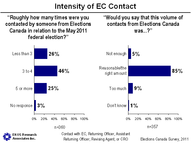 Intensity of EC Contact