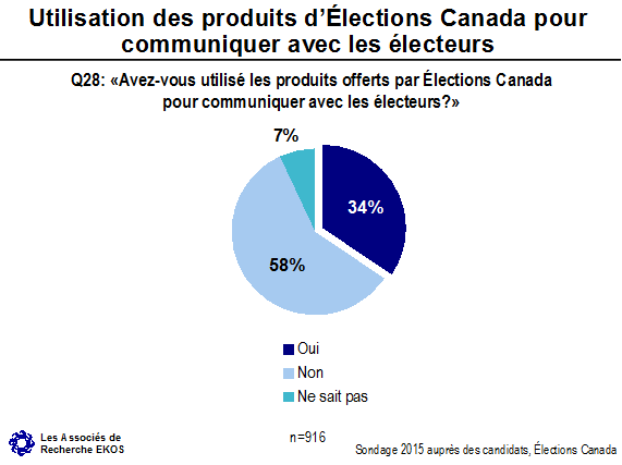 Utilisation des produits d'Élections Canada pour communiquer avec les électeurs