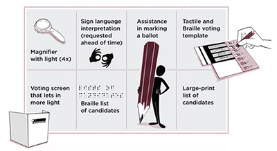 illustration of voting tools listed on this page