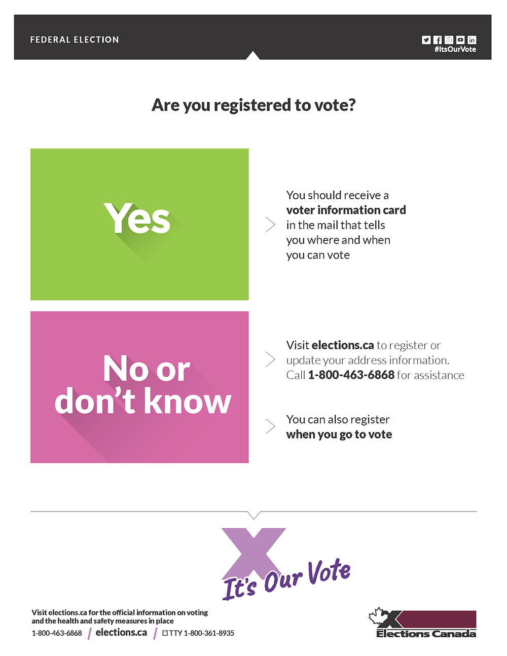 Are you registered to vote?