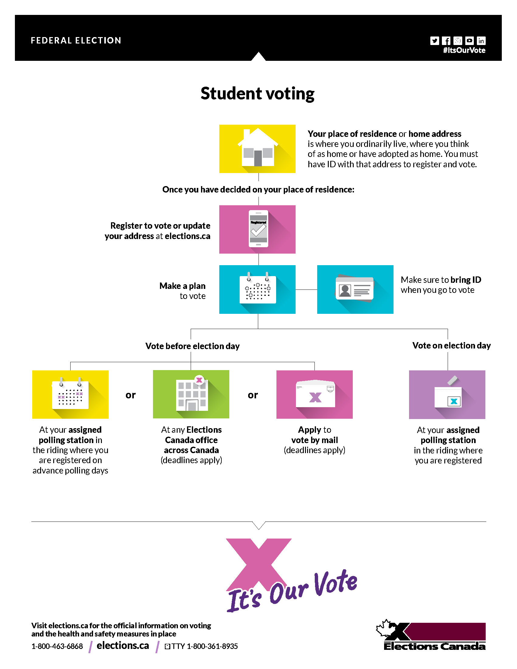 Student voting