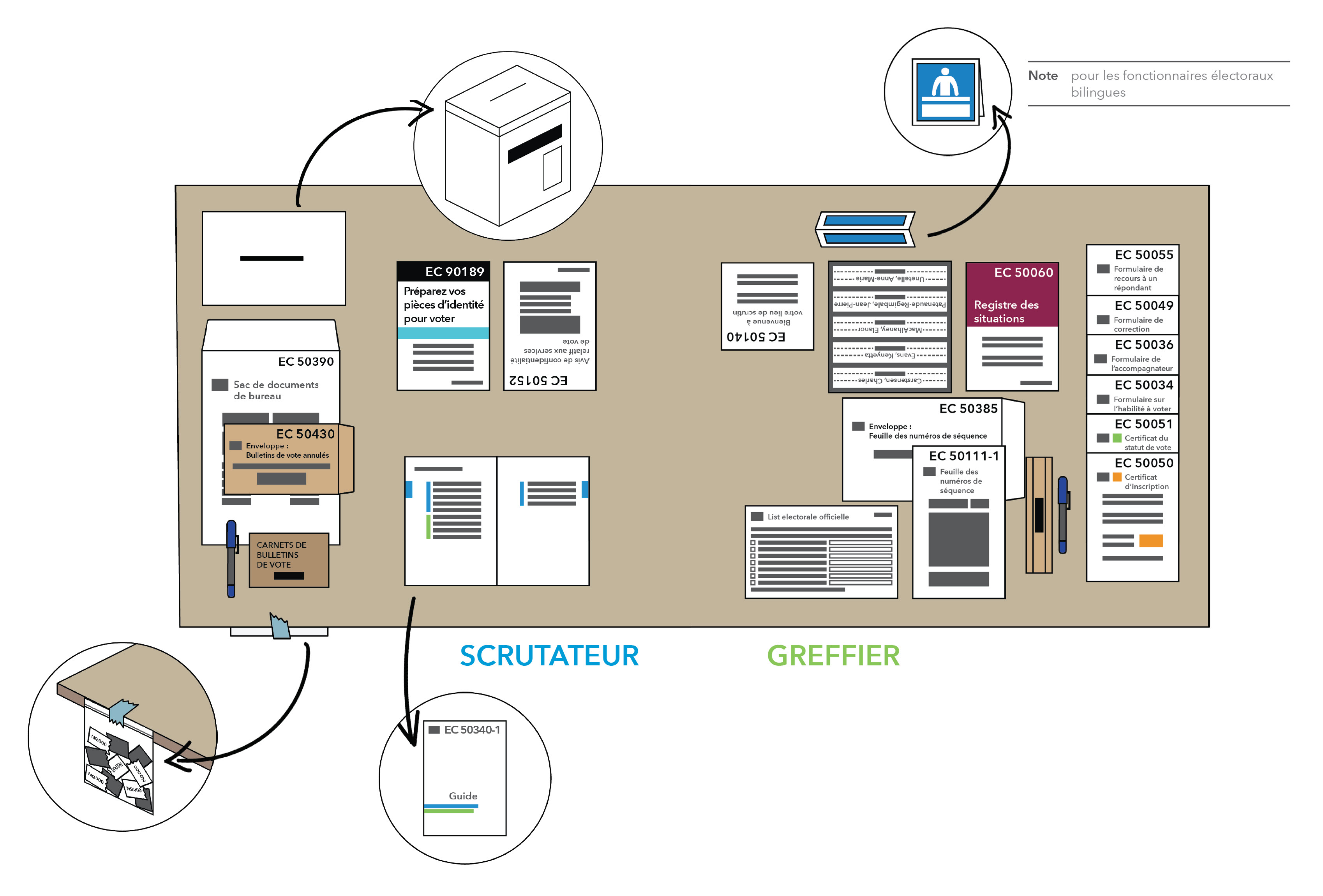 Guide Du Scrutateur Et Du Greffier Du Scrutin Bureau De Scrutin Ordinaire Elections Canada