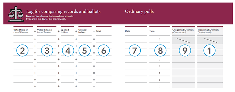 Deputy Returning Officer Guidebook – Serving Electors – Elections Canada