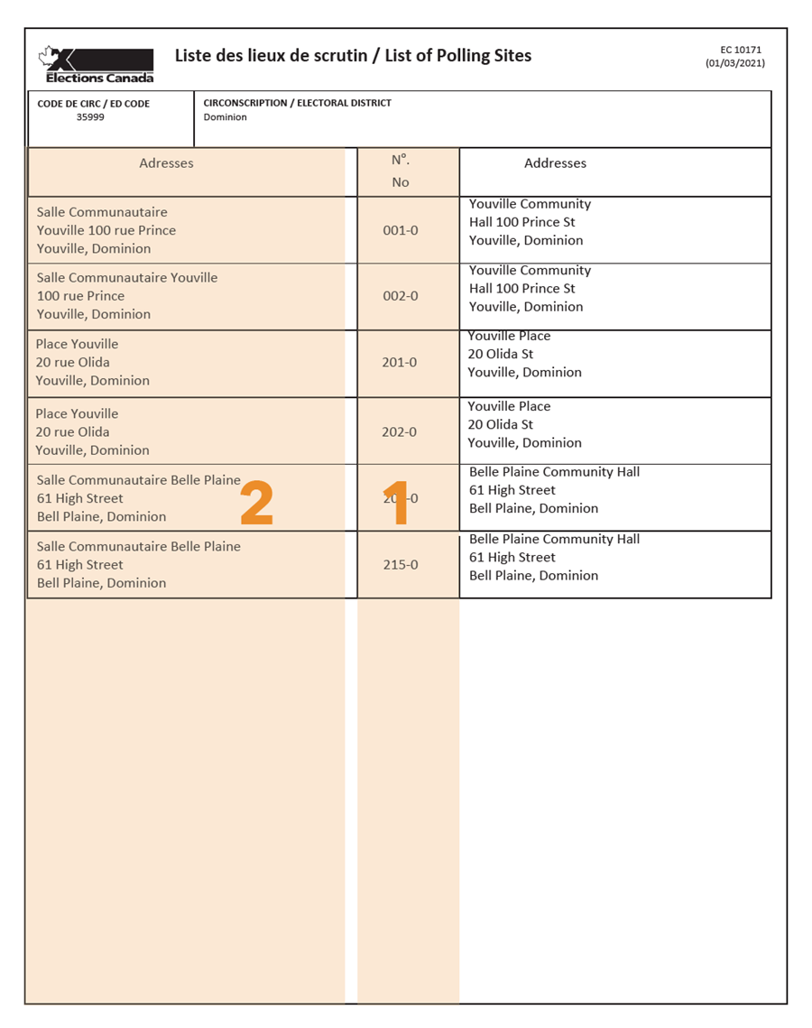 Liste des lieux de scrutin