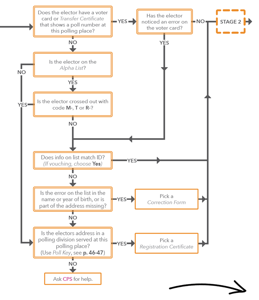 Registration Officer Guidebook – Elections Canada
