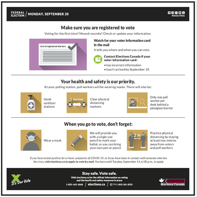 Registration/Voter information card