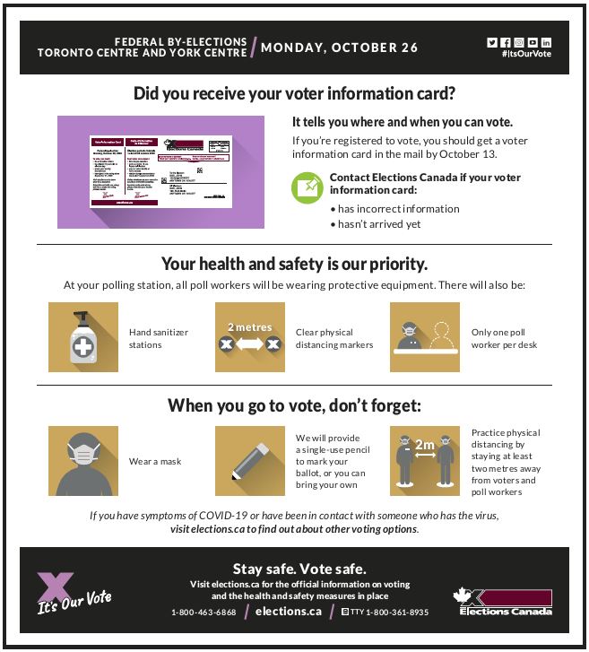 Print ad - Voter Information Card