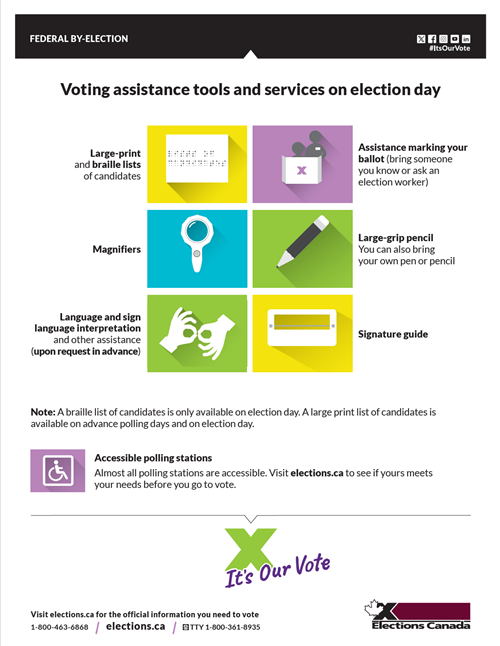Voting assistance tools and services on election day – 2025 By-election ...