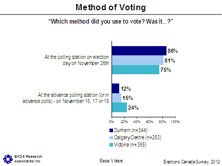 Method of Voting