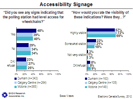 Accessibility Signage