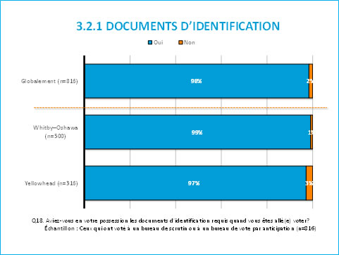 3.2.1 Documents d'identification
