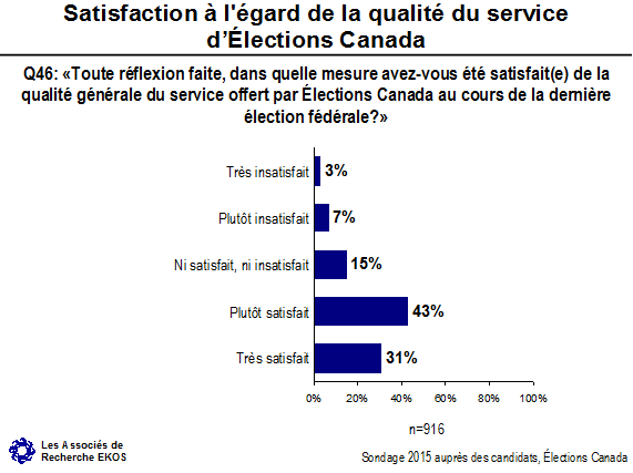 Satisfaction globale à l'égard des services d'Élections Canada