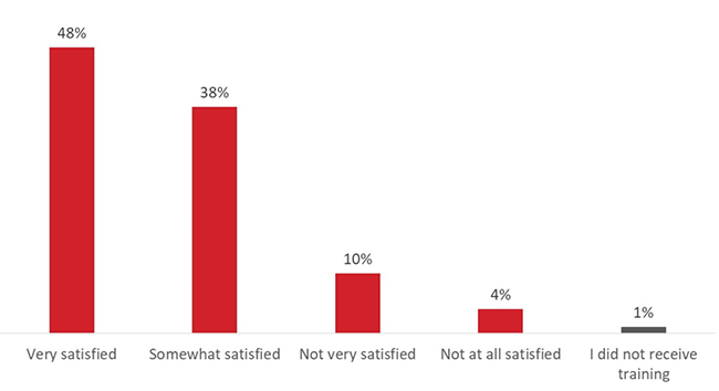 Detailed Findings – Survey of Election Officers for the 44th Federal ...
