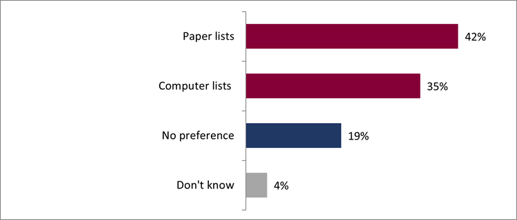 Detailed Results – Survey of Candidates Following the 45th General ...
