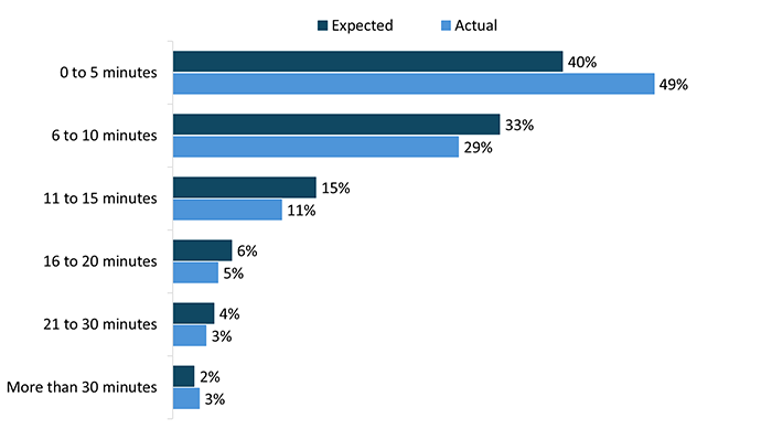 Detailed Findings – National Electors Study for the 45th Canadian ...