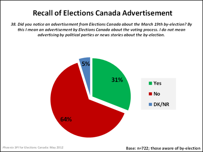 Recall of Elections Canada Advertisement