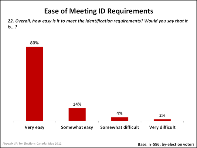 Ease of Meeting ID Requirements