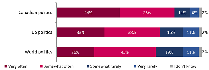 Detailed Results – Public Opinion Research Study on Electoral Matters ...