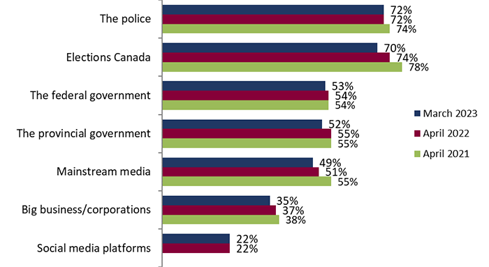 Detailed Results – Public Opinion Research Study on Electoral Matters ...