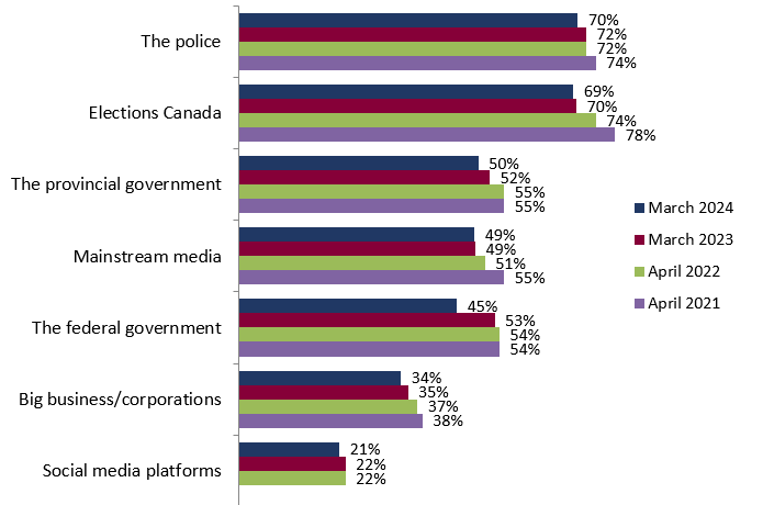 Detailed Results – Public Opinion Research Study on Electoral Matters ...