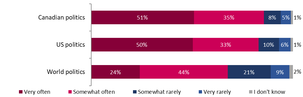 Detailed Results – Public Opinion Research Study on Electoral Matters ...