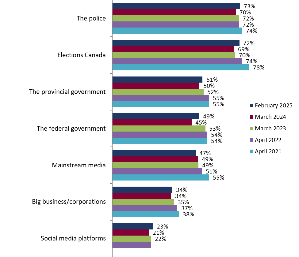 Detailed Results – Public Opinion Research Study on Electoral Matters ...