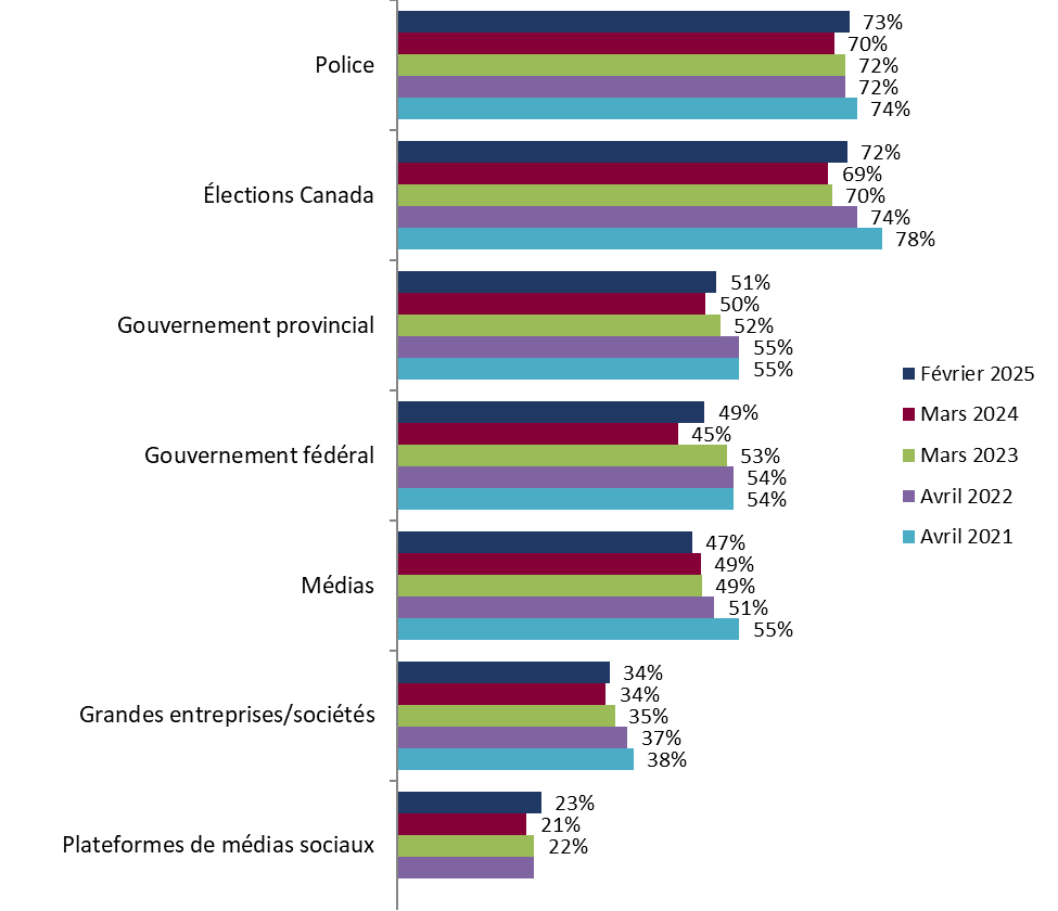 Résultats détaillés du sondage – Étude d'opinion publique sur des ...
