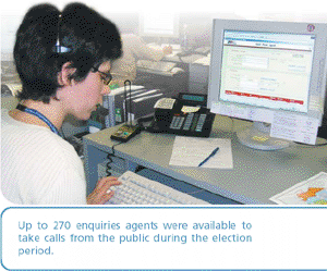 Up to 270 enquiries agents were available to
take calls from the public during the election
period.